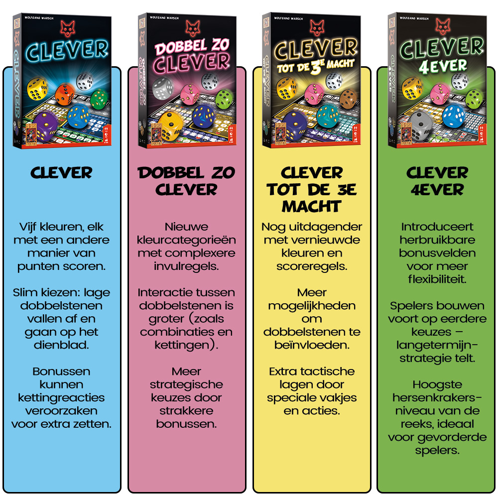 Clever - Dobbelspel