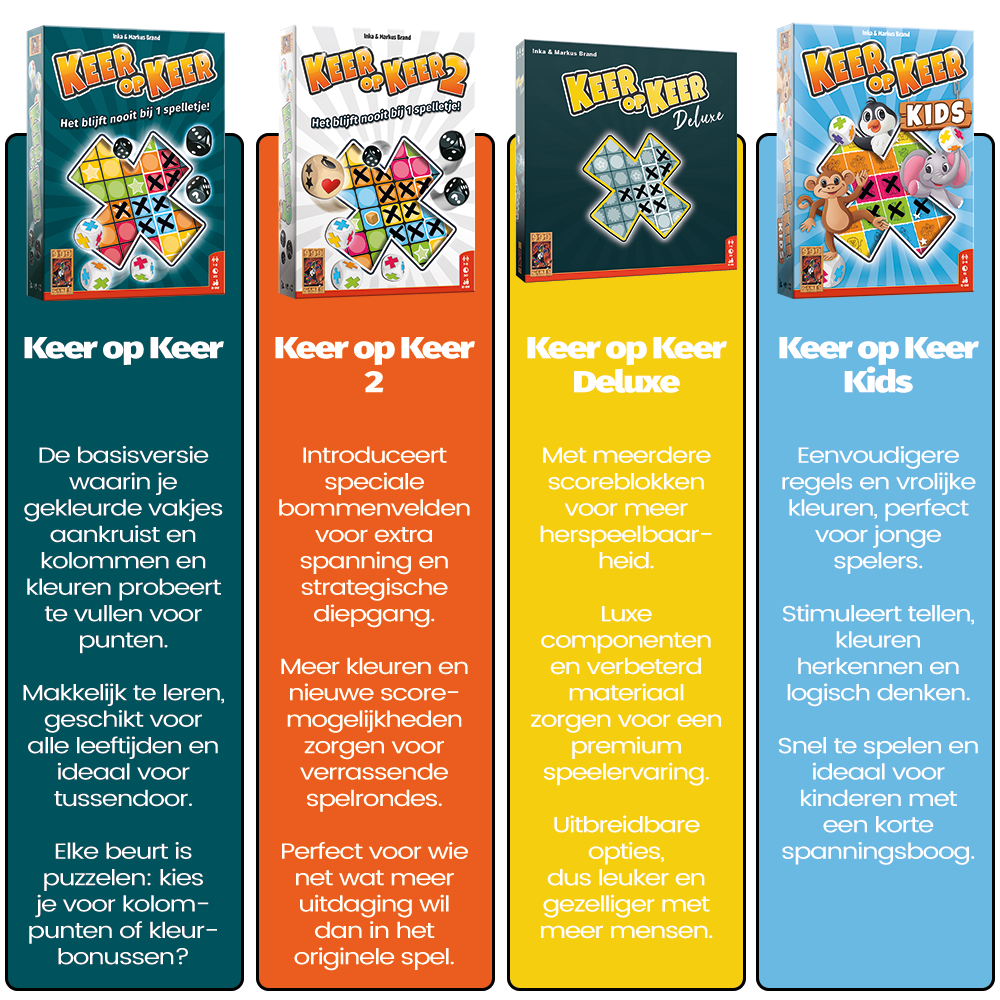 Keer op Keer - Dobbelspel